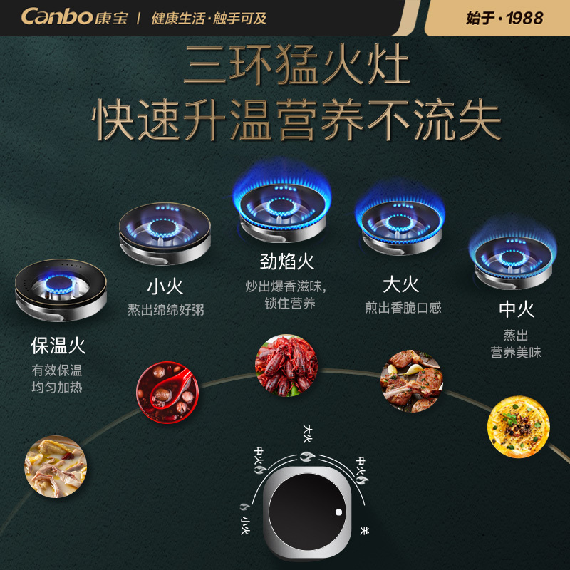 康宝(Canbo)抽油烟机灶具套装 大吸力挥手智控 4.5KW大火力烟灶套装 BE512C+QB323液化气