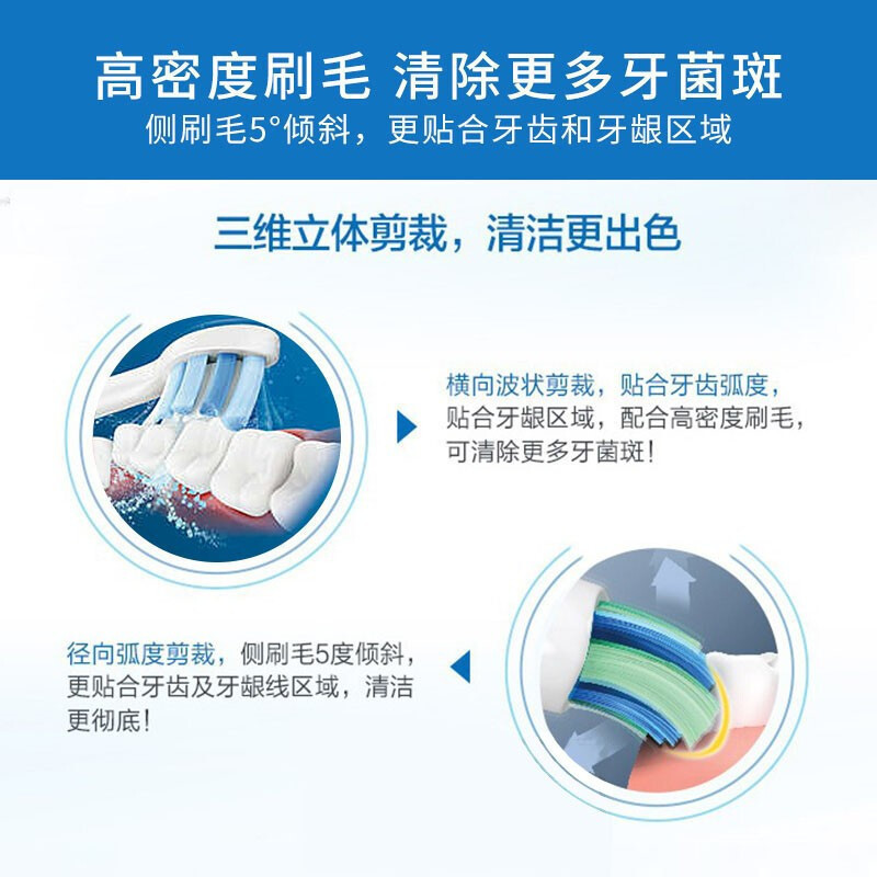 飞利浦(Philips) 电动牙刷头HX9033/67 适配HX6730/6761/6711/3226/6616高清大图