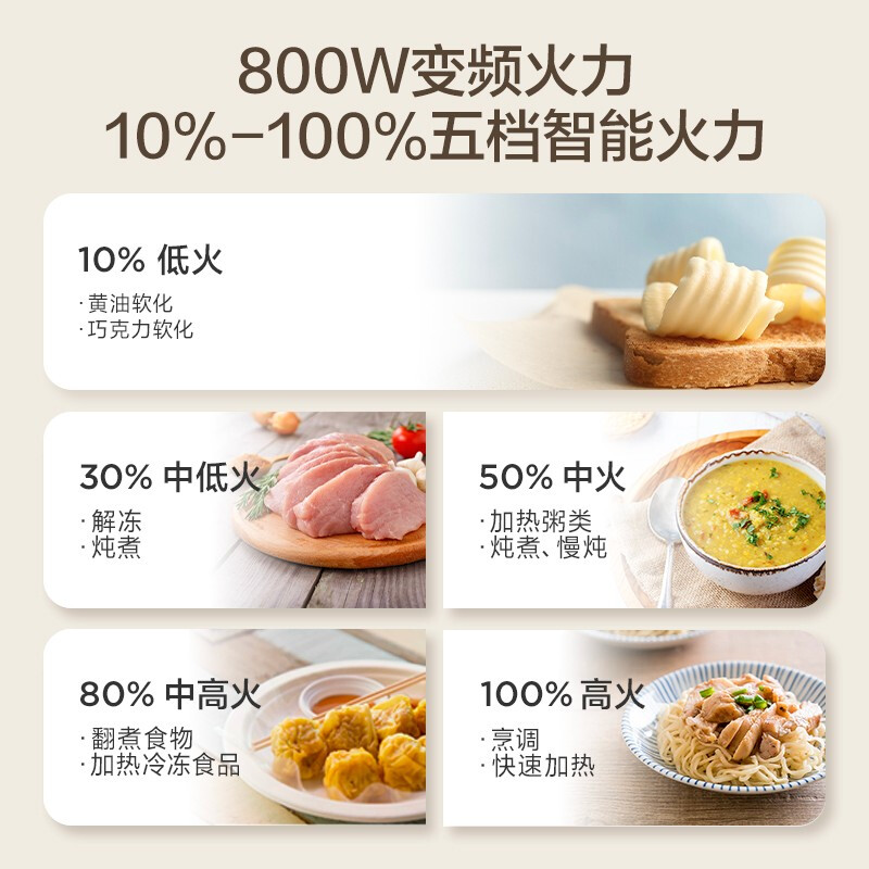 美的(Midea)PG2010W 家用微蒸烤一体机微波炉蒸箱烤箱智能远程操控 mini微蒸烤杀菌消毒简约白高清大图