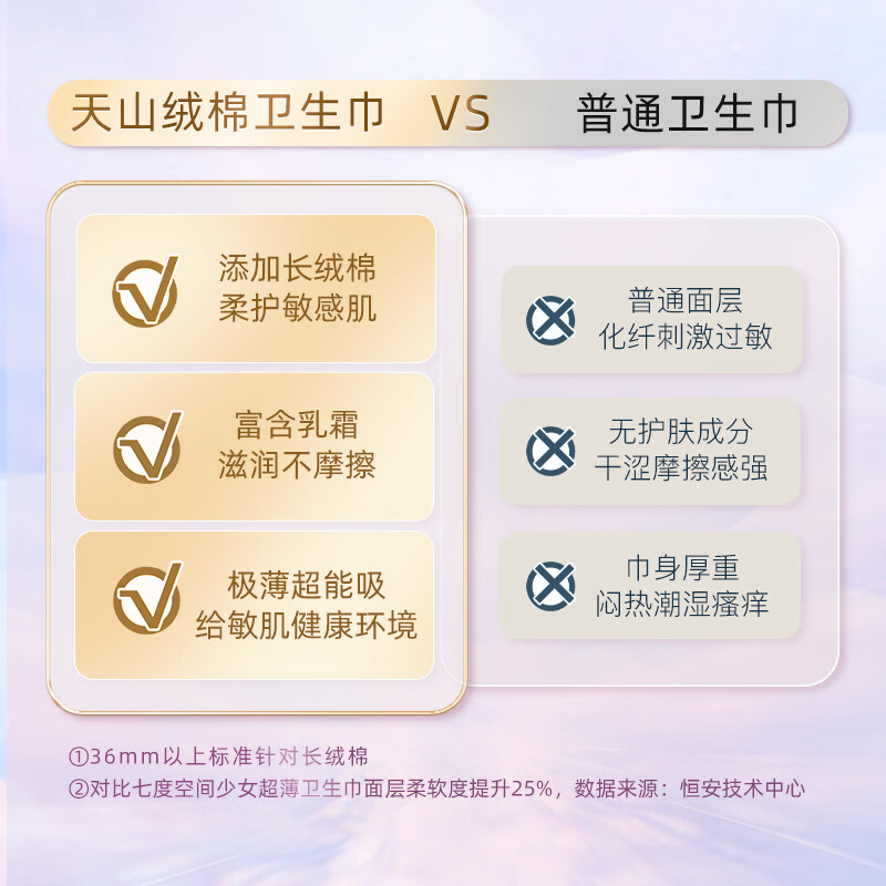 七度空间(SPACE 7)天山绒棉系列0.07cm极薄纯棉夜用290mm卫生巾8片装QRD6208高清大图