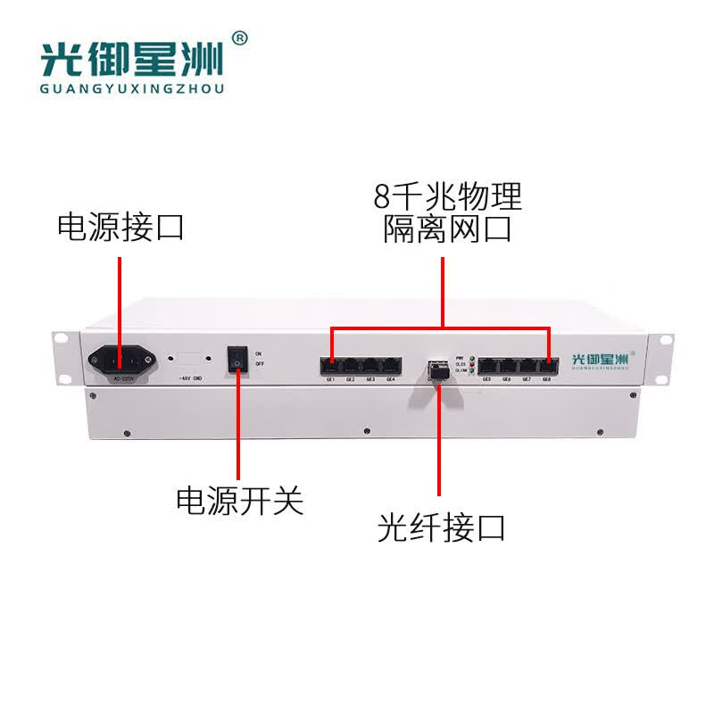 GY-HJ8GE 光纤收发器 光传输8路千兆物理隔离网口 机架式 单纤20KM 1对高清大图