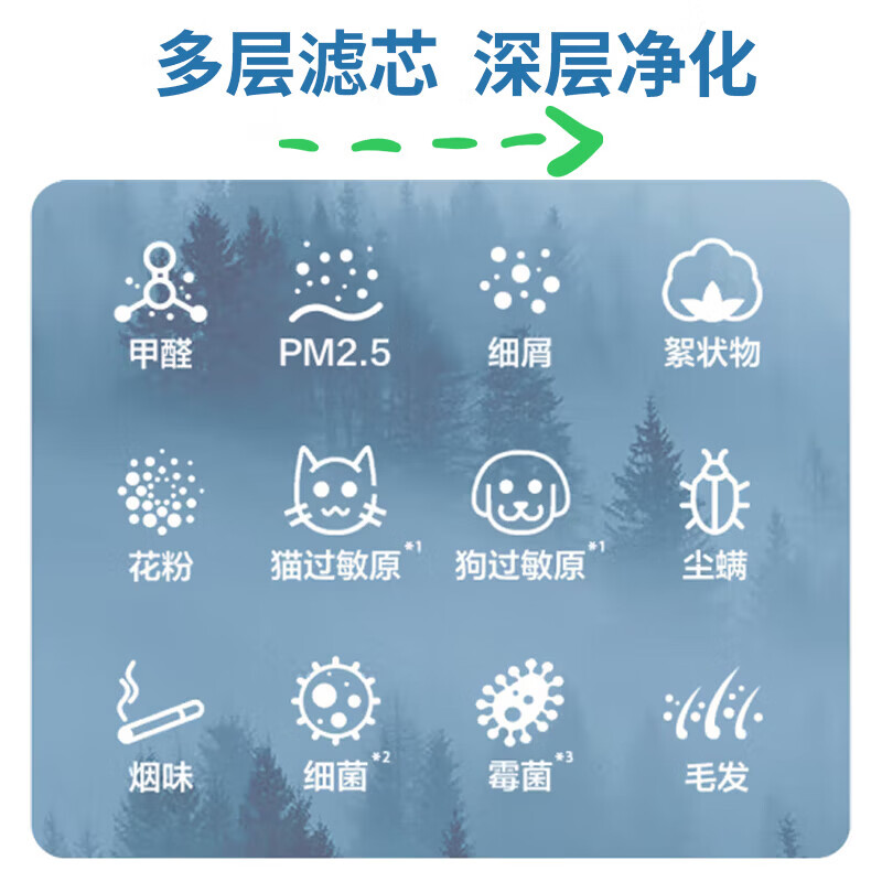 霍尼韦尔(Honeywell)PRF36M(10片)滤芯高清大图