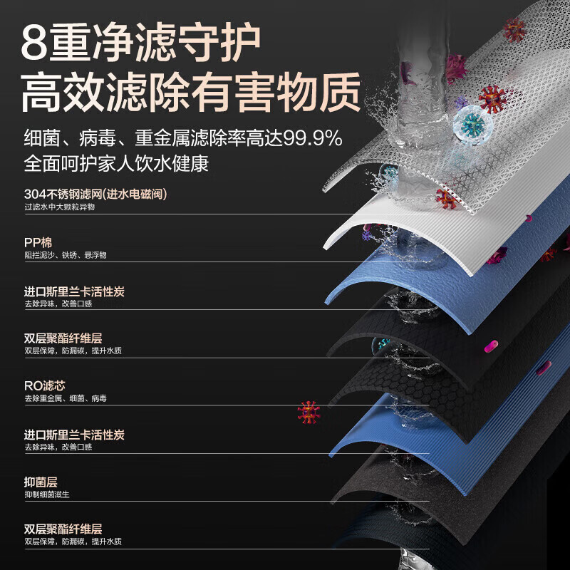 海尔(Haier)净水器净水设备1000G净热一体HKC2400-R986HU1 [鲜活水Promax]净热一体高清大图