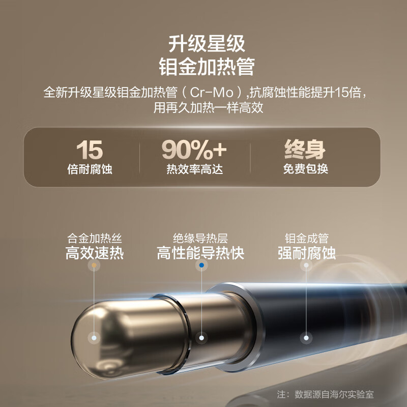 海尔/Haier ES60H-D2 电热水器 壁挂横式 燃热类别:无 热水器
