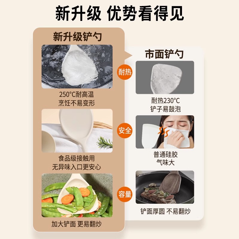 食品硅胶锅铲家用炒菜铲子不粘锅专用厨具套装耐高温汤勺漏勺8138高清大图