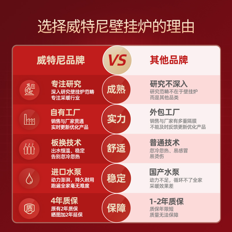 威特尼（Vaitny） 28KW壁挂炉 CE-P系列采暖炉热水器两用（天然气） 二级防冻经济节能舒适采暖180-220㎡