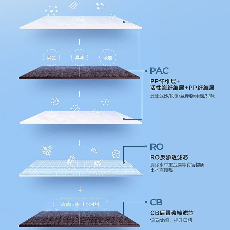 美的(Midea)家用厨下式净水器 反渗透600G大通量净水机 5重净化 MRC1898A-600G 黑豆