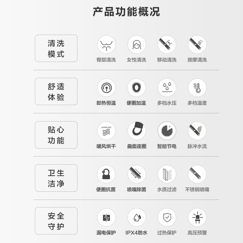 松下智能电动马桶盖全自动节电即热恒温日式马桶圈坐便盖垫器PH25