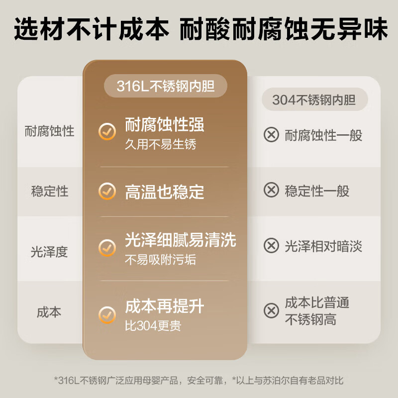 苏泊尔(SUPOR)豆浆机1.2L大容量 全自动免煮免滤12小时预约3-4人家用榨汁机 料理机 DJ12B-P33E高清大图