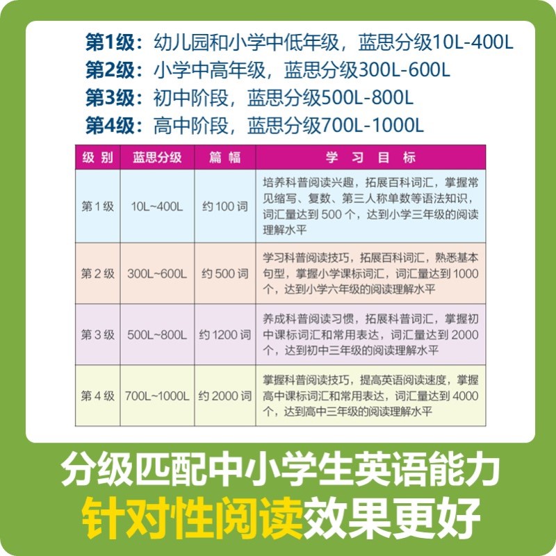 [正版]美国国家地理英语分级读物(第3级有声伴读共30册)高清大图