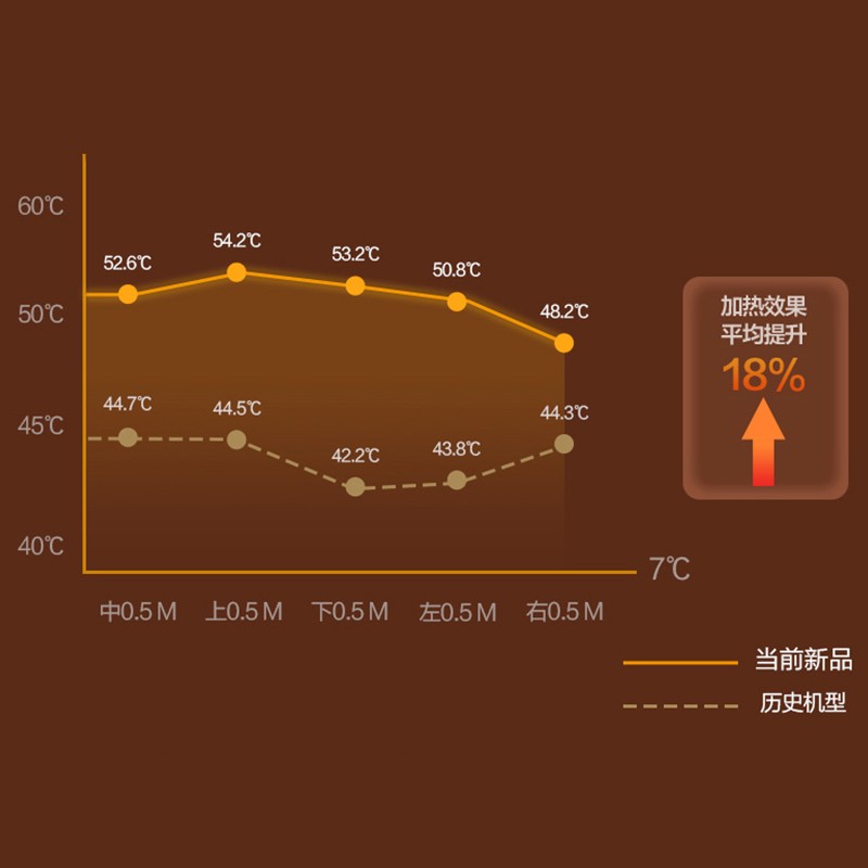 美的(Midea)NPW-ML 电暖取暖器 烤火炉4级防水黑晶发热管两档功率暗光居浴两用高清大图