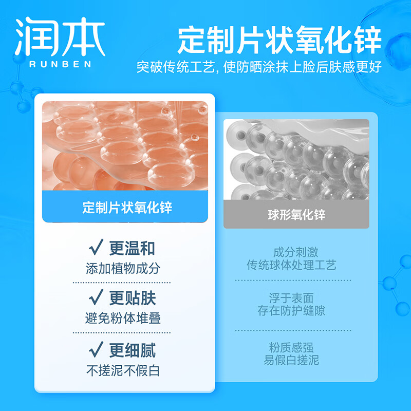润本儿童物理防晒乳40g高清大图