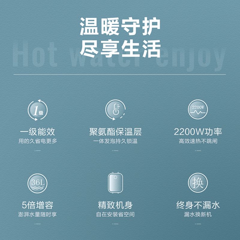 [新品升级]Haier/海尔 EC6.6FA 节能型小厨宝电热水器 家用便携储水式即热厨房 5倍增容大水量 一级能效高清大图