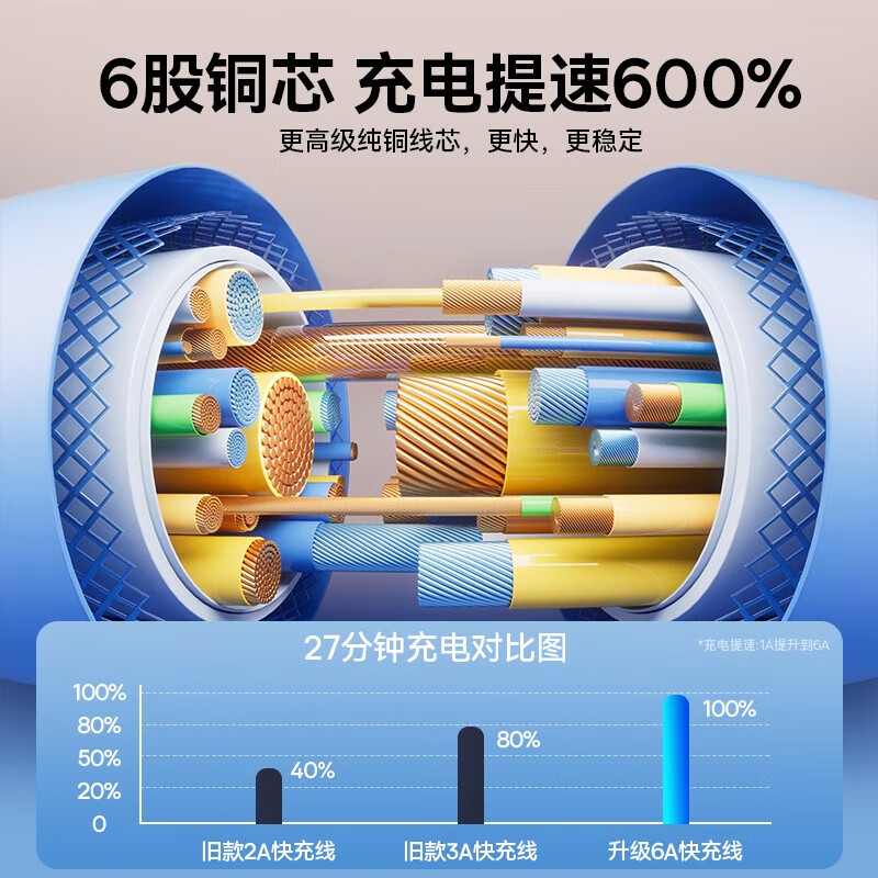 倍思 闪速系列2 一拖三快充数据线CB000002USB to M+L+C 100W 1.2m(单位:根)高清大图