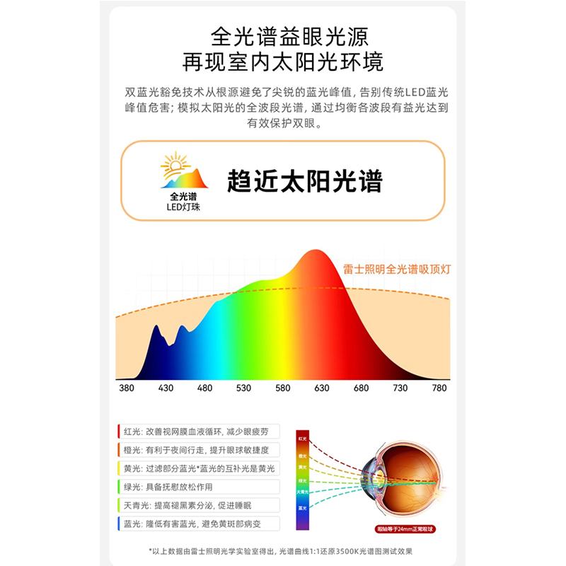 雷士照明智能客厅吸顶灯现代简约大气灯具全屋套餐组合带风扇