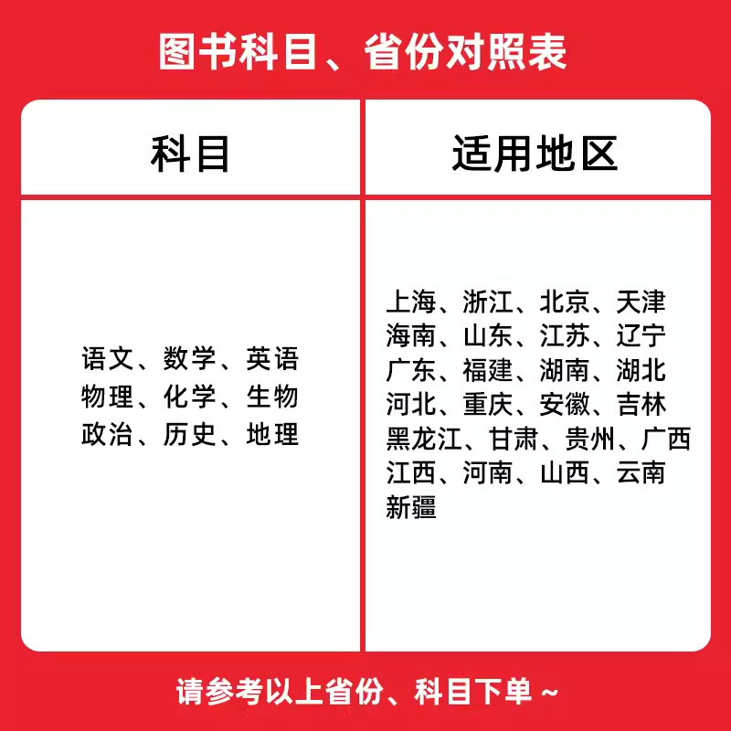 语数英物化生 6本套 [2025版]新高考 [正版]天星教育2025高考基础双练语文数学英语物理化学生物政治历史地理20高清大图
