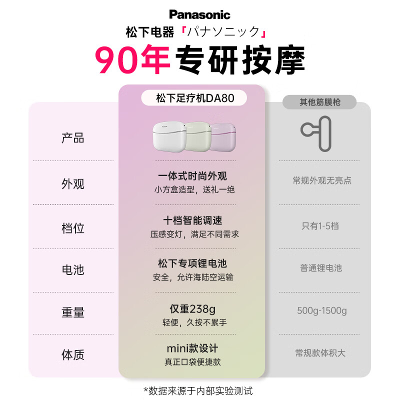 松下 Panasonic 小方盒筋膜枪 RAD23 (浅蓝绿)高清大图