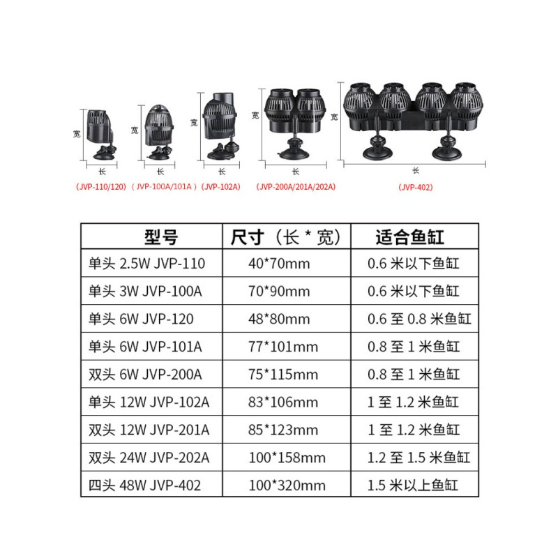 鱼缸造浪泵小型大功率冲浪泵吹鱼便抽粪器打浪机造流泵高清大图