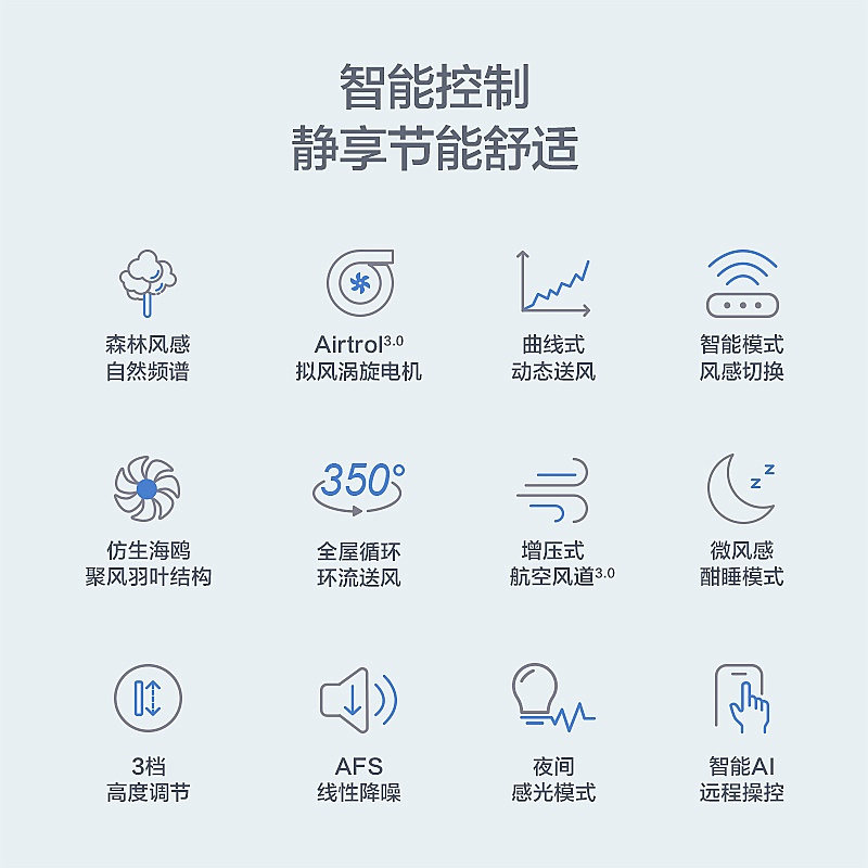 莱克(LEXY)F7语音空气循环扇落地家用风扇客厅遥控智能定时静享轻音电风扇 F7 Pro-纤羽-升级版(F701)高清大图