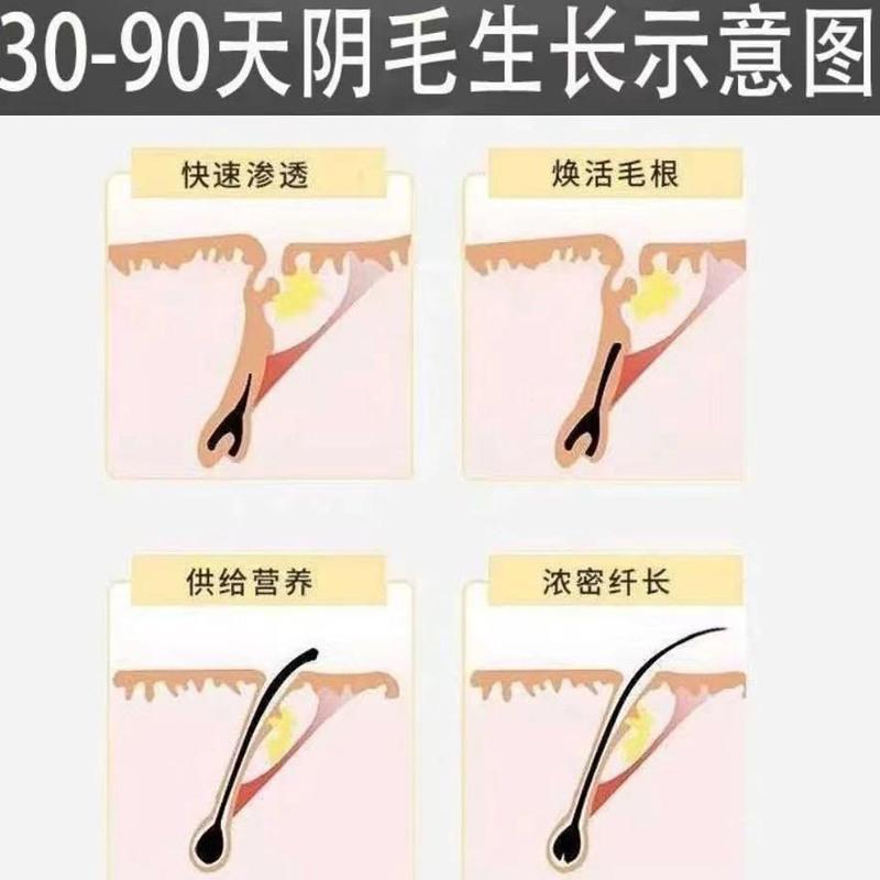 佰草世家毛发3-5倍增长液快 生长浓密胡子鬓角胸毛发际线增毛眉毛 180ml