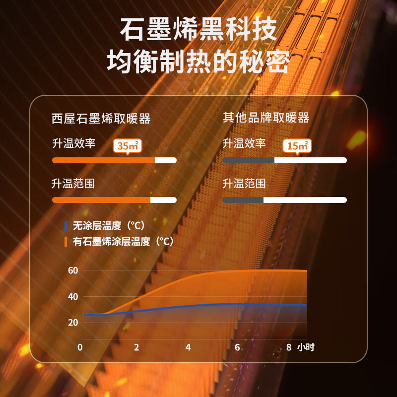 西屋便携式取暖器WTH-612Y高清大图