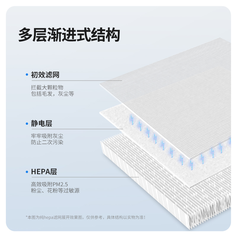 钉子空气适配净化器滤芯6974372353894高清大图