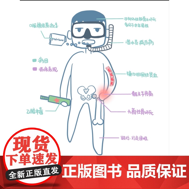 菲 常好记医学生漫画笔记 学医全新方法 非常好记 不枯燥 容易记 菲呀菲常可爱 76个高频考点 58个洗脑式口诀 北京高清大图