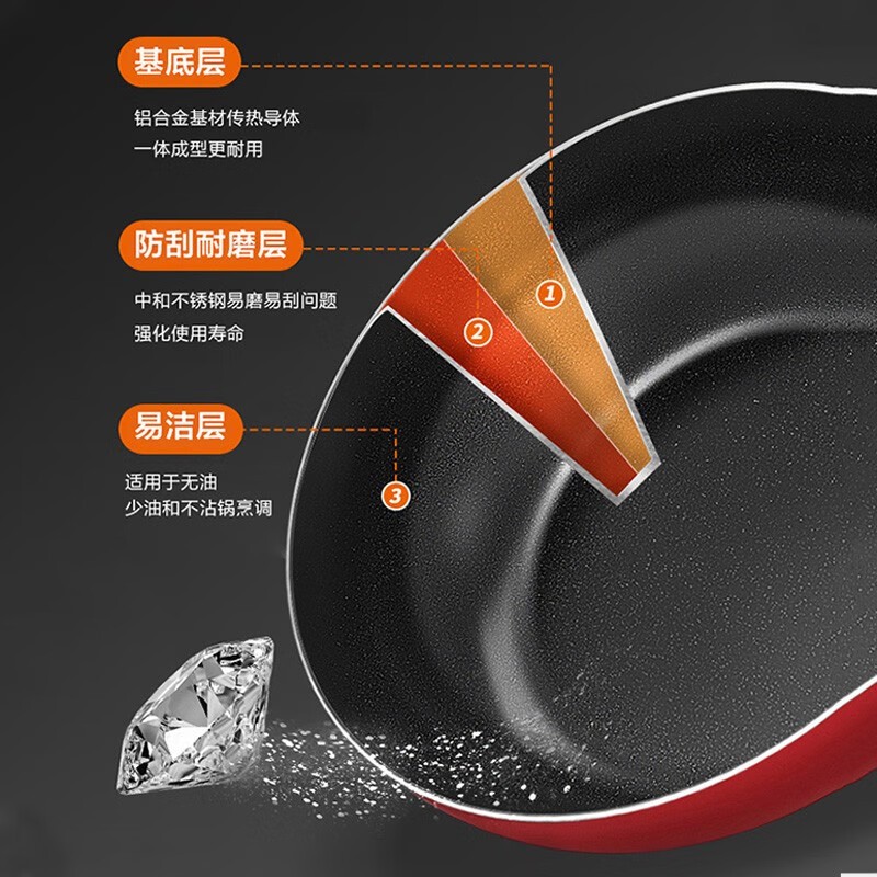 苏泊尔SUPOR炒锅VJ28RP03 28cm铝合金不易粘锅通用炉灶有盖轻巧耐用高清大图