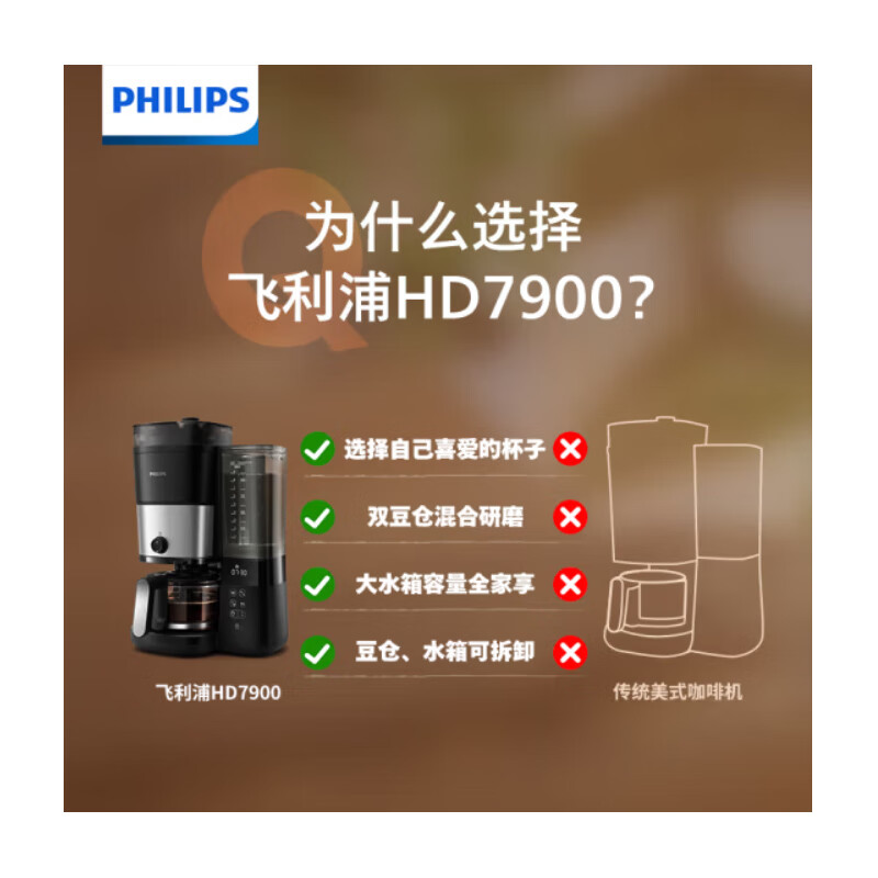 飞利浦(Philips) 美式咖啡机 双豆仓混合研磨一体家用全自动豆粉两用大容量水箱可拆卸保温咖啡壶送礼推荐HD7900高清大图