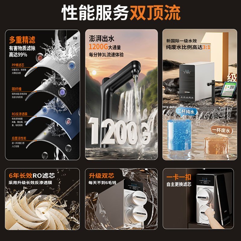 欧派净水机R1200CQ2家用反渗透净水机大流量3L/min高效除垢厨下式净水机智能龙头1200G高清大图