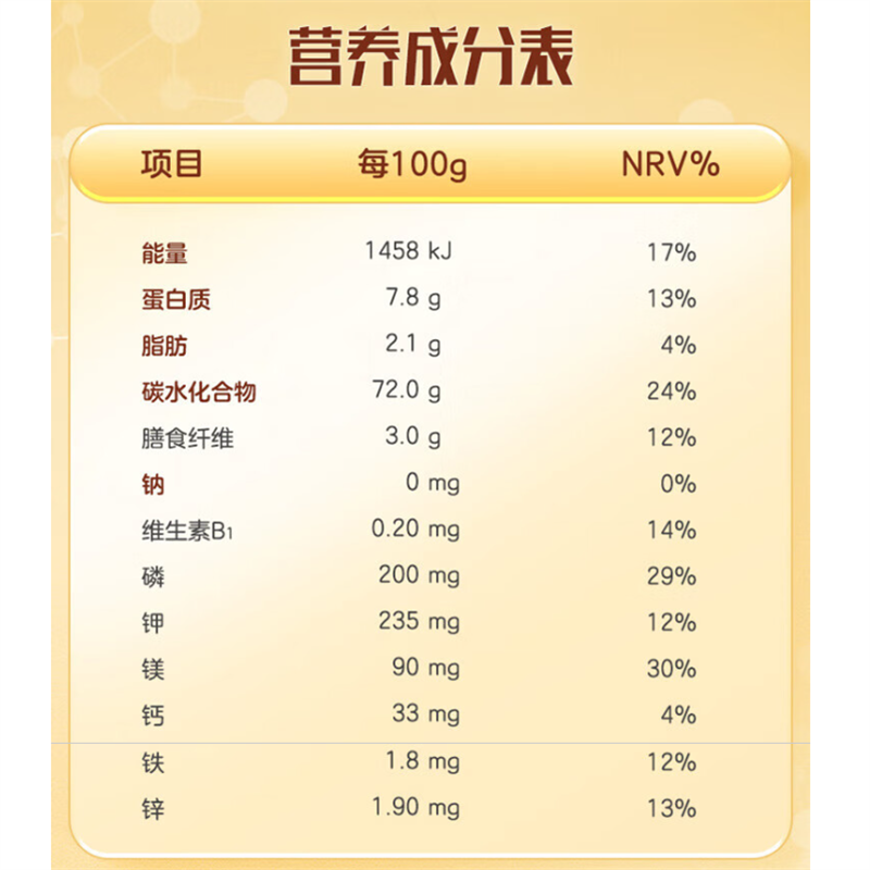 金龙鱼五谷杂粮 谷薯杂粮米科学主食公式 谷薯杂粮米1kg高清大图