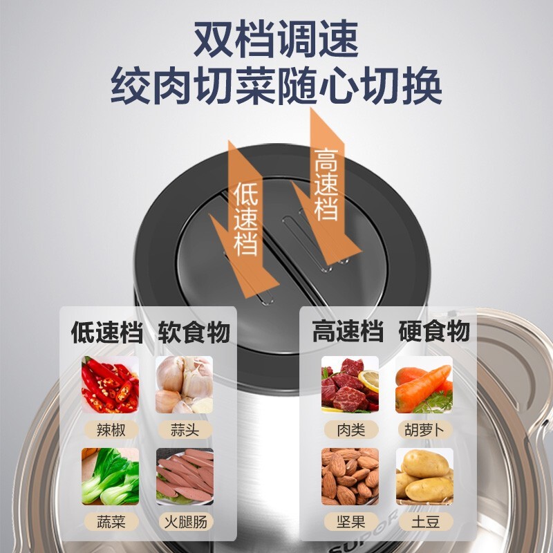 苏泊尔 双刀绞肉机不锈钢 多功能料理机 全自动家用2.6L大容量 电动绞馅机搅拌机 2.6L 双刀绞肉机 1个高清大图