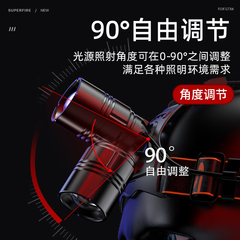 神火GTX8头灯强光超亮远射长续航夜钓鱼可充电防水头戴式工作灯高清大图