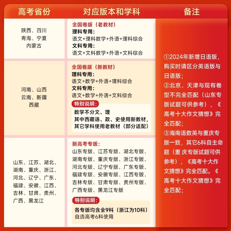 王后雄高考押题卷[纸质版+视频解读版] 新高考浙江专版(10科) [正版]浙江专版2024年版高考押题卷高考押题密卷新高
