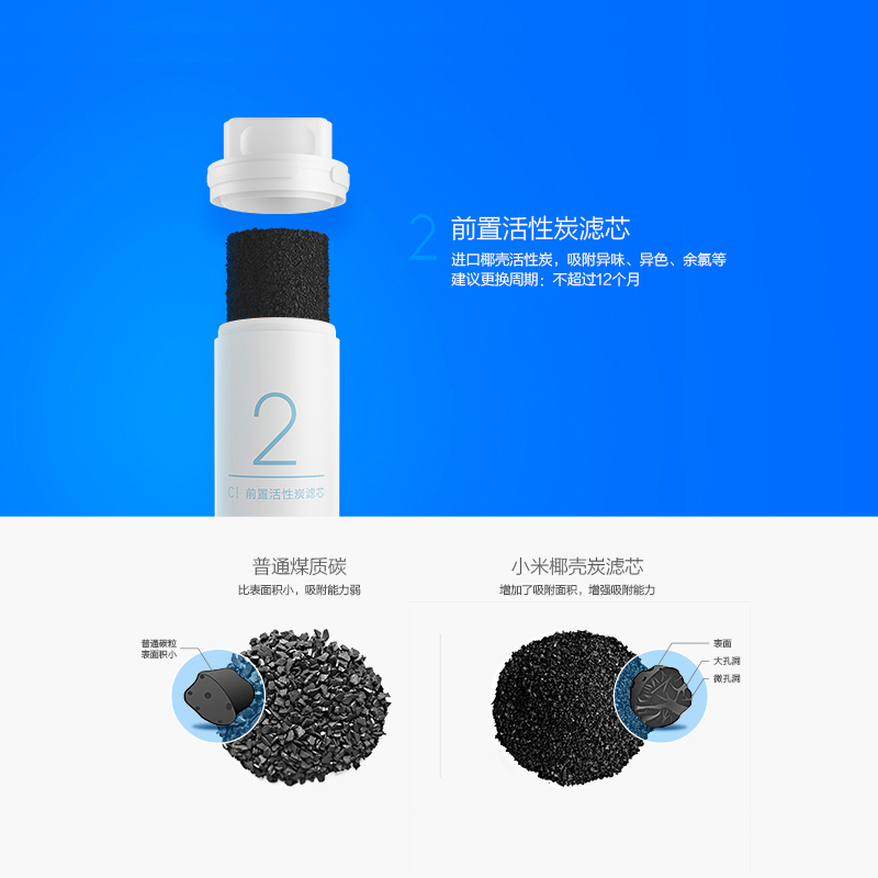 小米净水器滤芯2号前置活性炭家用净水机滤芯过滤建议更换周期6-12个月 适用600G/400G厨上增强版/400G厨下高清大图