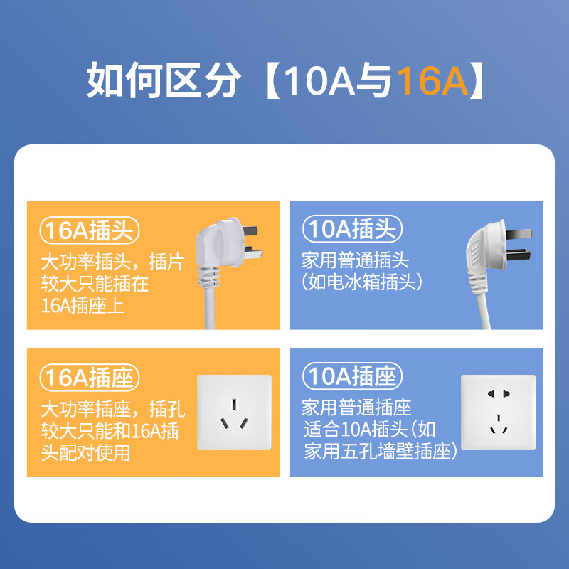 飞利浦(PHILIPS)16A大功率插座 2孔位1.8米 4000W空调/热水器专用 插排/插线板/排插/接线板/拖线板高清大图