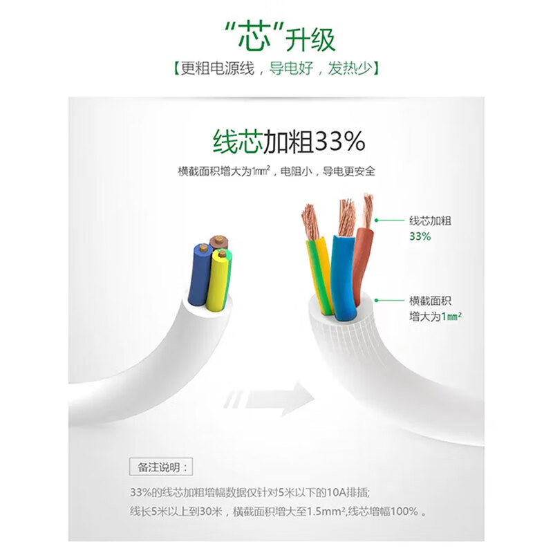 公牛 新国标 插座/插排 单开总控三位 GN-S1120-1.8m GFKJDX高清大图