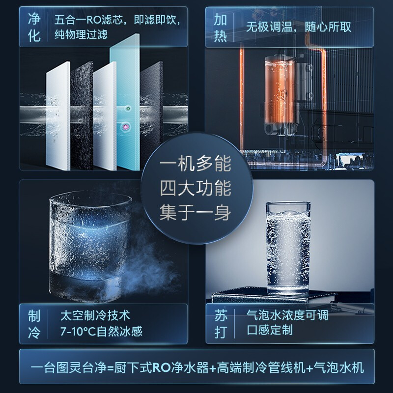 美的出品COLMO家用TURING台式净水机气泡水直饮机 自然冰感水 大屏触控 图灵台净DC163(锆石蓝)