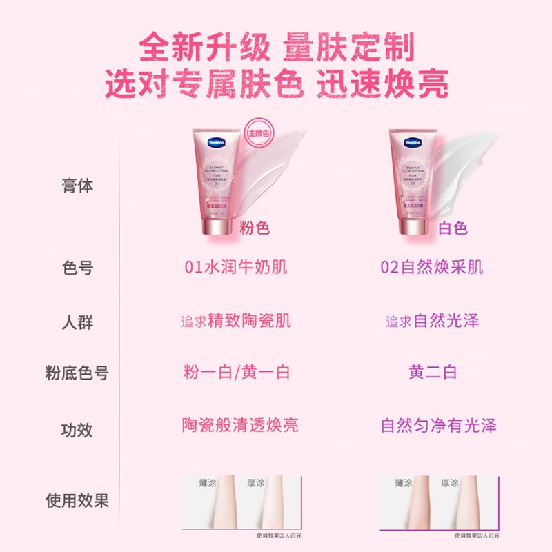 凡士林流光焕采润肤乳150G 01号水润牛奶肌 烟酰胺身体乳身体素颜霜