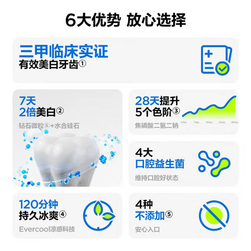 参半oralshark美白牙膏 绮梦茉莉味-120g升级款*1支 去黄牙烟渍益生菌清新口气包装随机发高清大图