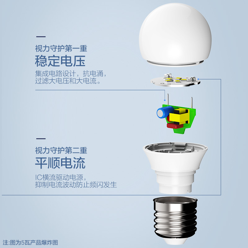 欧普照明led灯泡节能灯泡e14e27螺口球泡灯超亮led照明单灯光源