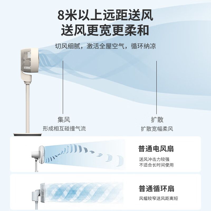 夏普(SHARP)直流遥控循环风扇PJ-CD117A(电子)高清大图