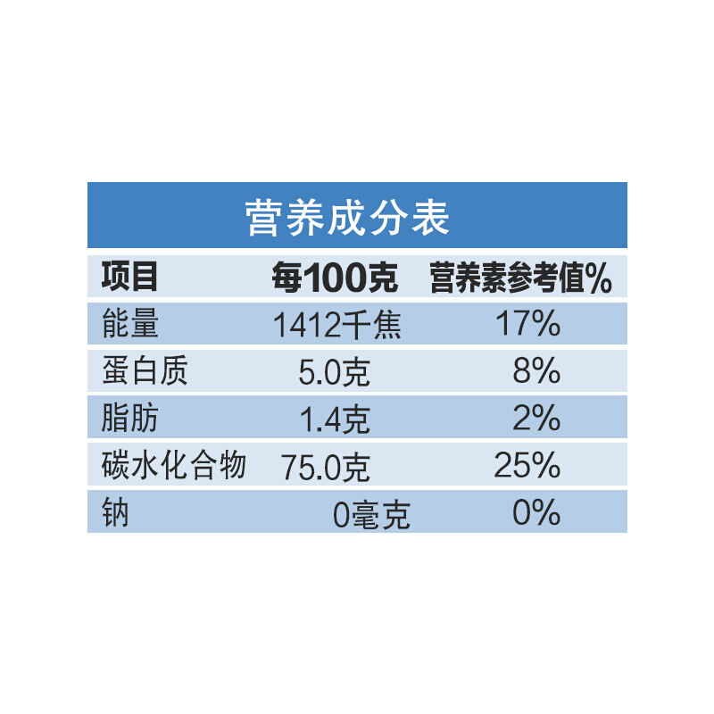 金龙鱼东北大米蟹稻共生盘锦大米5KG