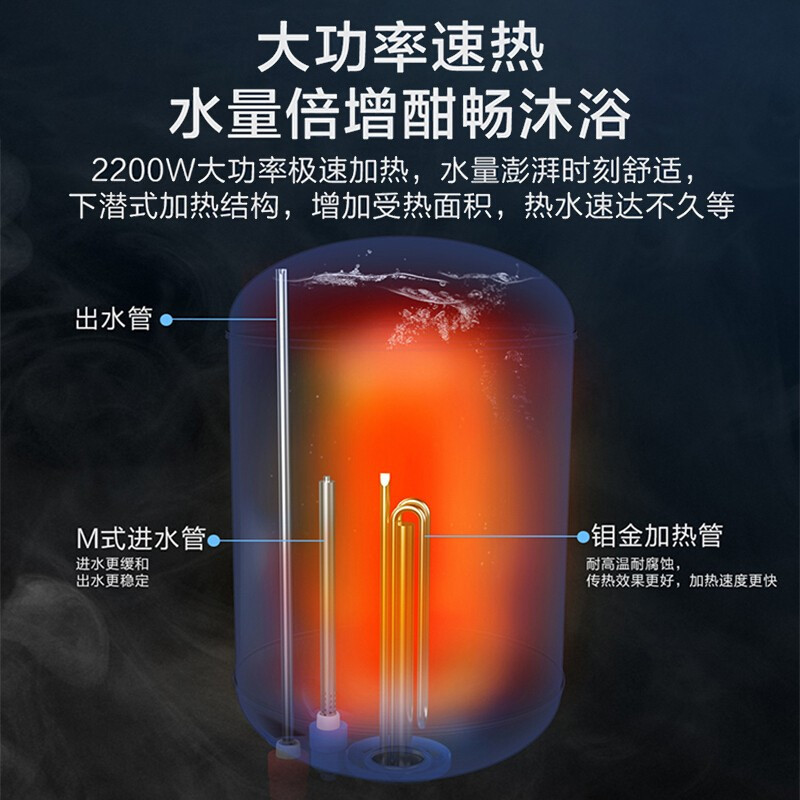 海尔50升立式电热水器家用卫生间出租房一级能效ES50V-V1