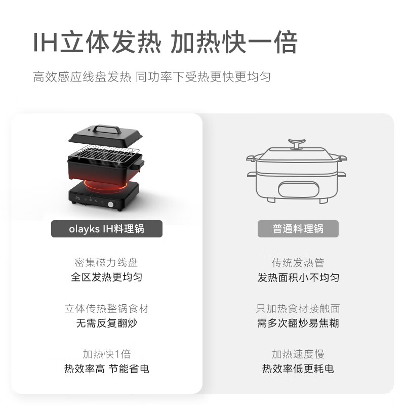 欧莱克OLAYKS电磁炉 家用电池炉 超薄大面板电磁炉 多功能爆炒火锅炉OLK-C02 -DCL00201高清大图