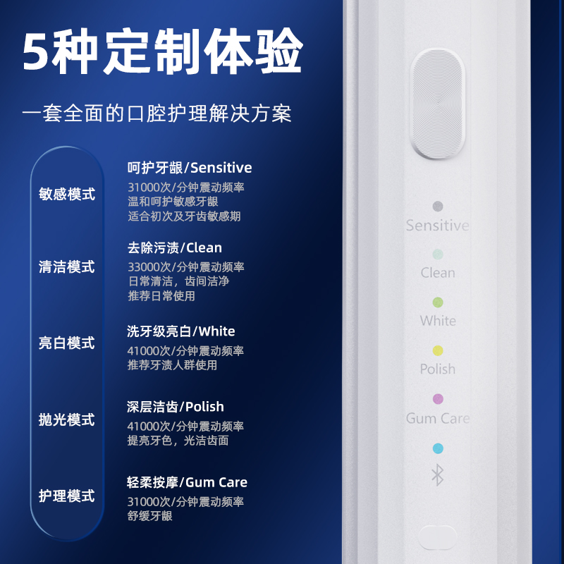 罗曼(ROAMAN) 电动牙刷成人情侣款声波电动牙刷软毛HT3pro白色高清大图