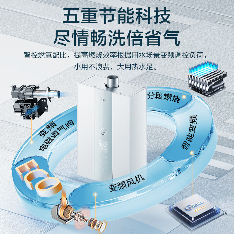 美的(Midea)16升燃气热水器升级款JSQ30-MK6 Max天然气TSI涡轮增压水伺服 金刚速热舱 净化抑菌高清大图