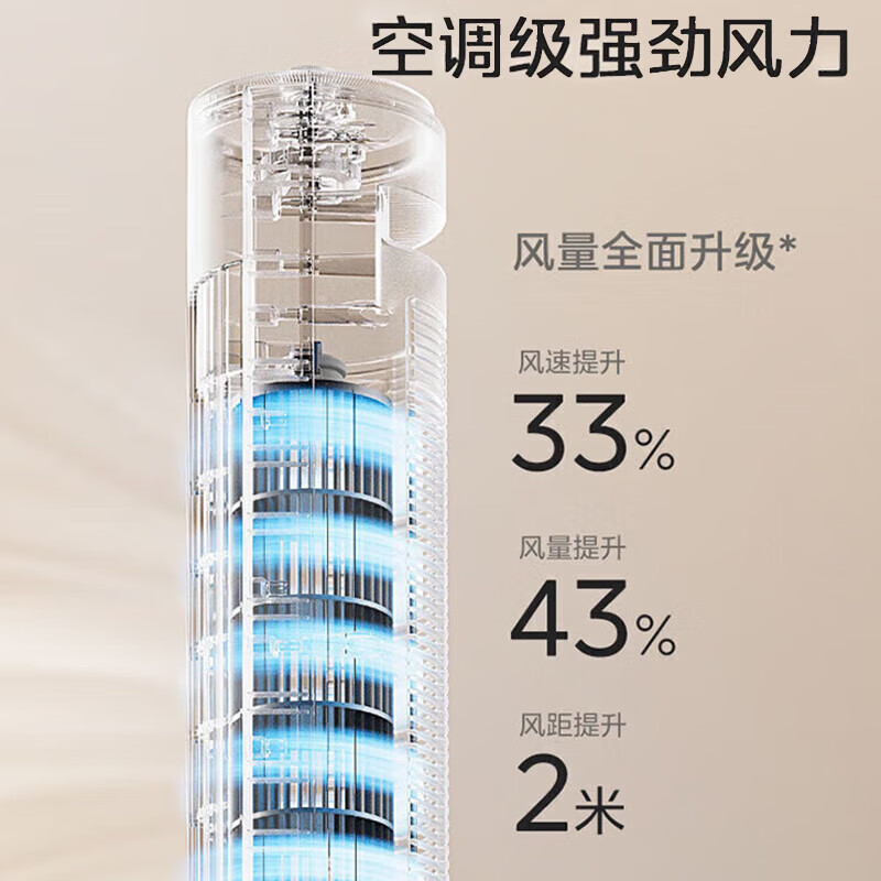 美的电风扇落地扇塔扇广角大风量低噪节能无叶风扇小型可定时 FZA10TSL高清大图
