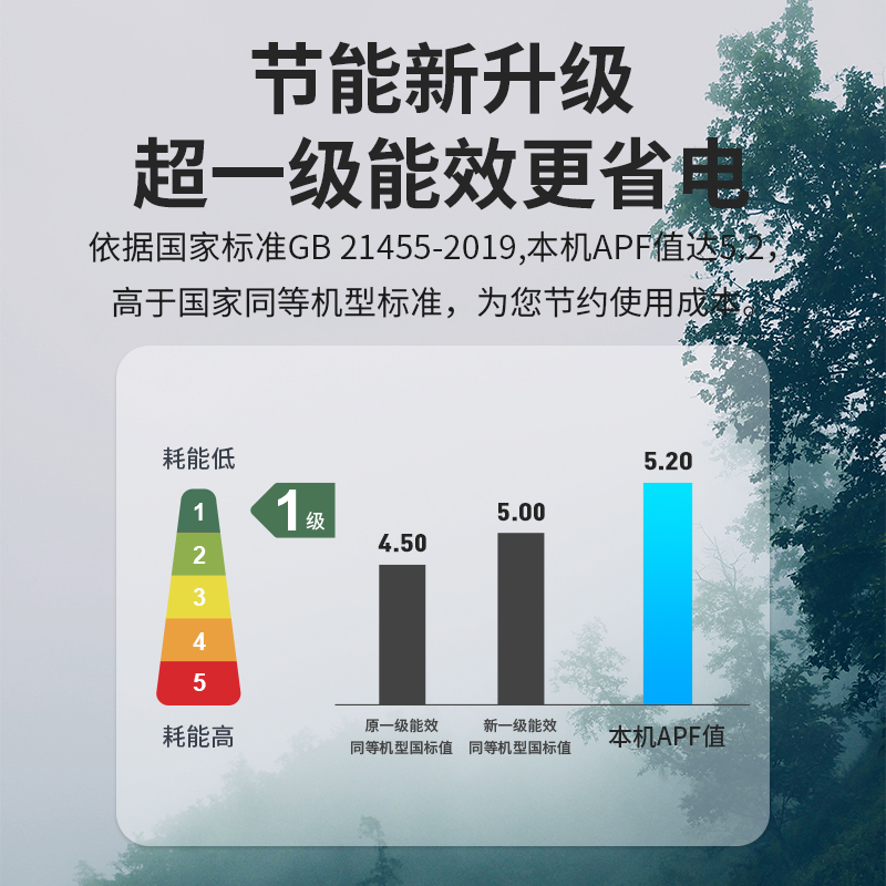 创维自营空调1.5匹 新一级新能效挂机 冷暖微风感家用空调 壁挂式KFR-35GW/V3HA1D-N1(金色)高清大图
