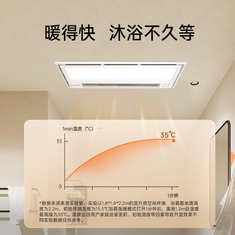 奥普浴霸集成吊顶排气照明一体浴室卫生间暖风机 S10M+S10M 两卫省薪套餐